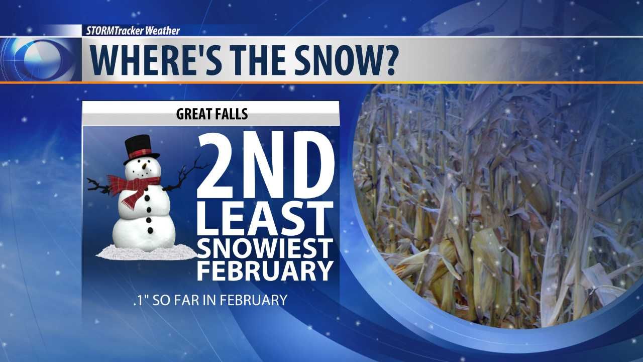 Great Falls is experiencing its 2nd least snowiest February on record